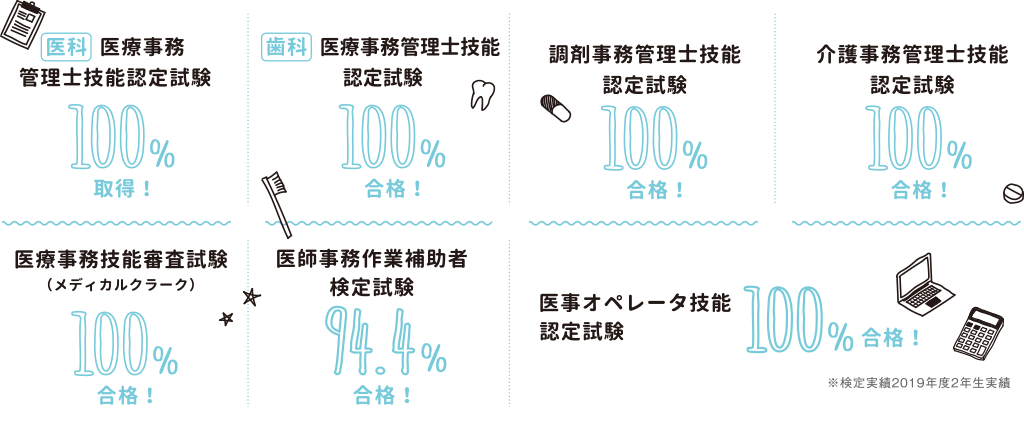 資格について 公式 新潟こども医療専門学校