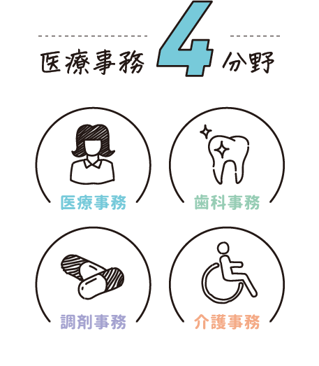 医療事務4分野 医療事務 歯科事務 調剤事務 介護事務